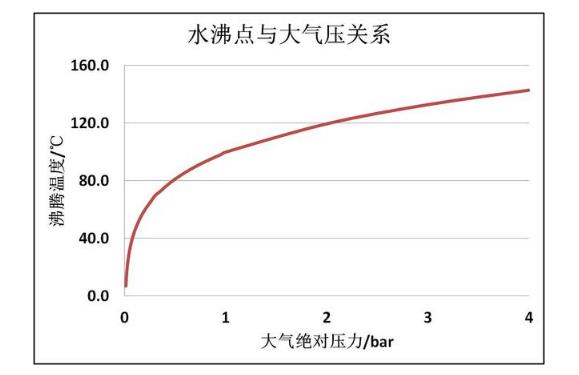     ˮccP(gun)ϵ